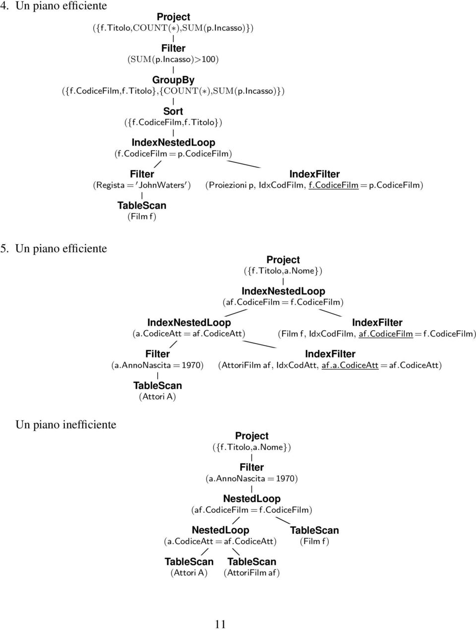 nome}) IndexNestedLoop (af.codicefilm = f.codicefilm) IndexNestedLoop (a.codiceatt = af.codiceatt) IndexFilter (Film f, IdxCodFilm, af.codicefilm = f.codicefilm) Filter (a.