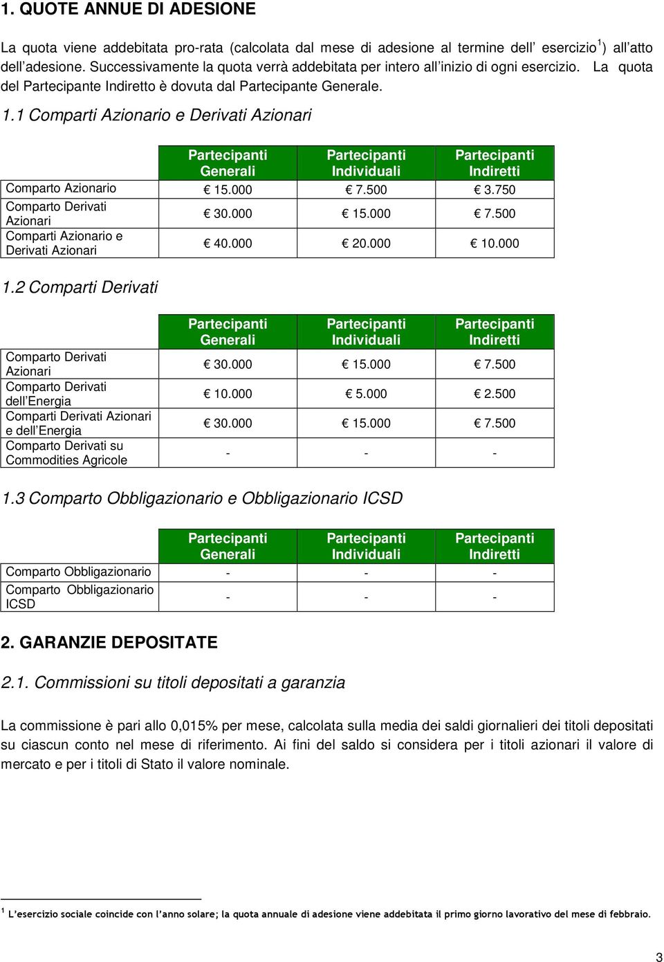 1 Comparti Azionario e Derivati Azionari Generali Individuali Indiretti Comparto Azionario 15.000 7.500 3.750 Comparto Derivati Azionari 30.000 15.000 7.500 Comparti Azionario e Derivati Azionari 40.