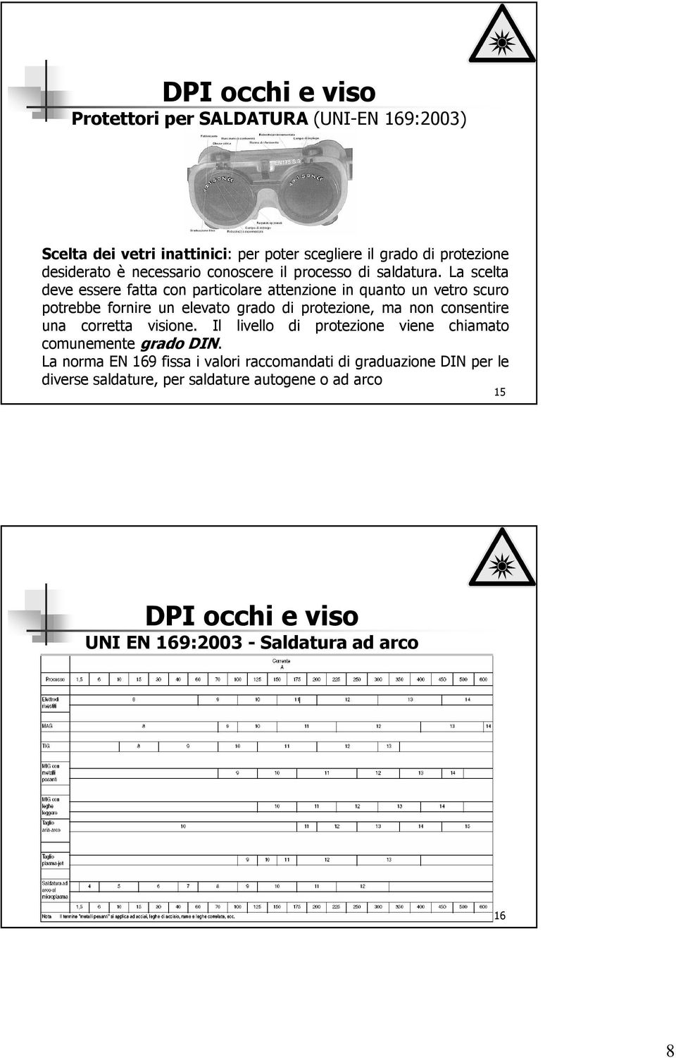 La scelta deve essere fatta con particolare attenzione in quanto un vetro scuro potrebbe fornire un elevato grado di protezione, ma non