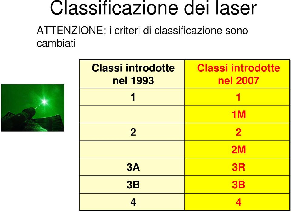 Classi introdotte nel 1993 Classi