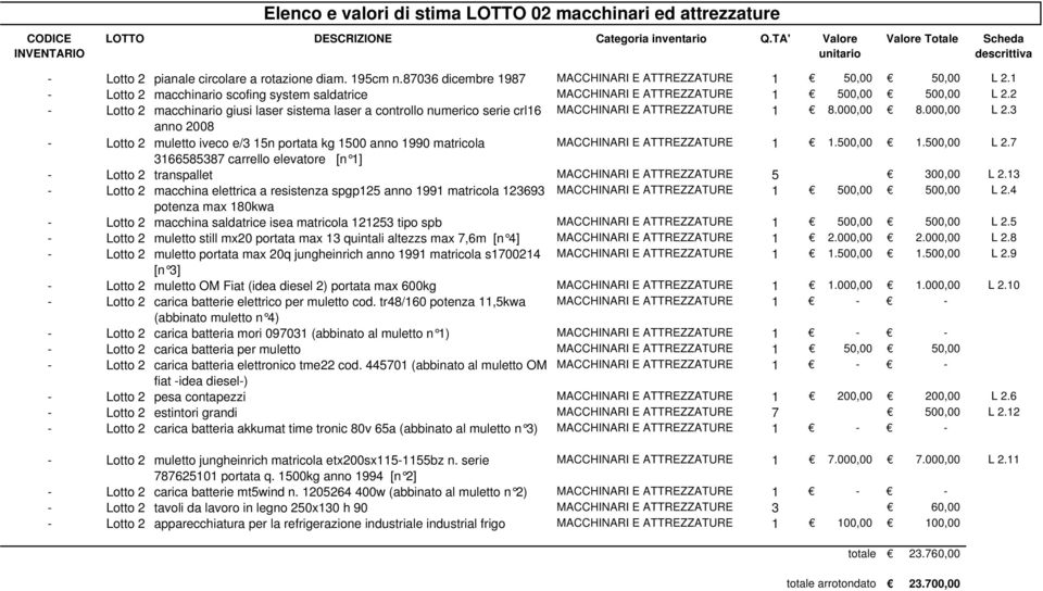 1 - Lotto 2 macchinario scofing system saldatrice MACCHINARI E ATTREZZATURE 1 500,00 500,00 L 2.