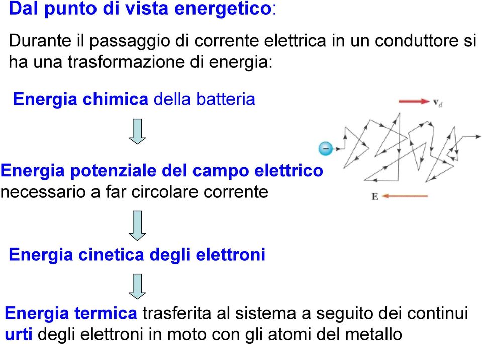 elettrico necessario a far circolare corrente Energia cinetica degli elettroni Energia termica