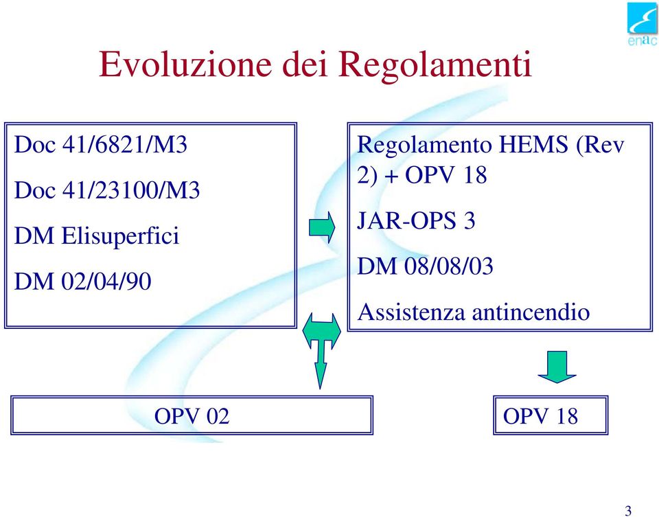 Regolamento HEMS (Rev 2) + OPV 18 JAR-OPS 3