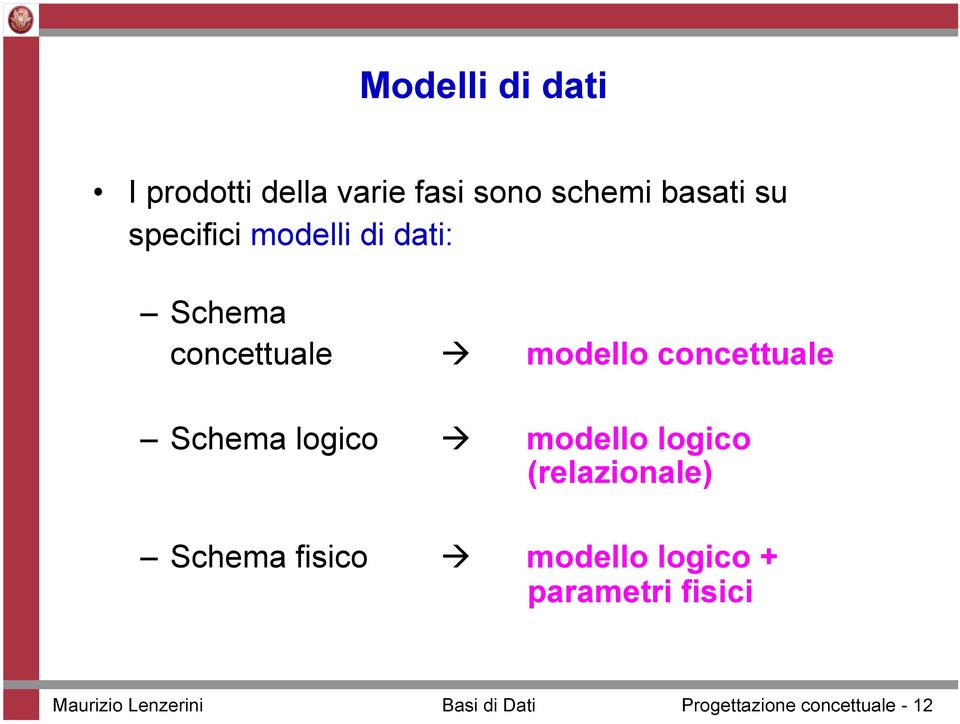 Schema logico modello logico (relazionale) Schema fisico modello