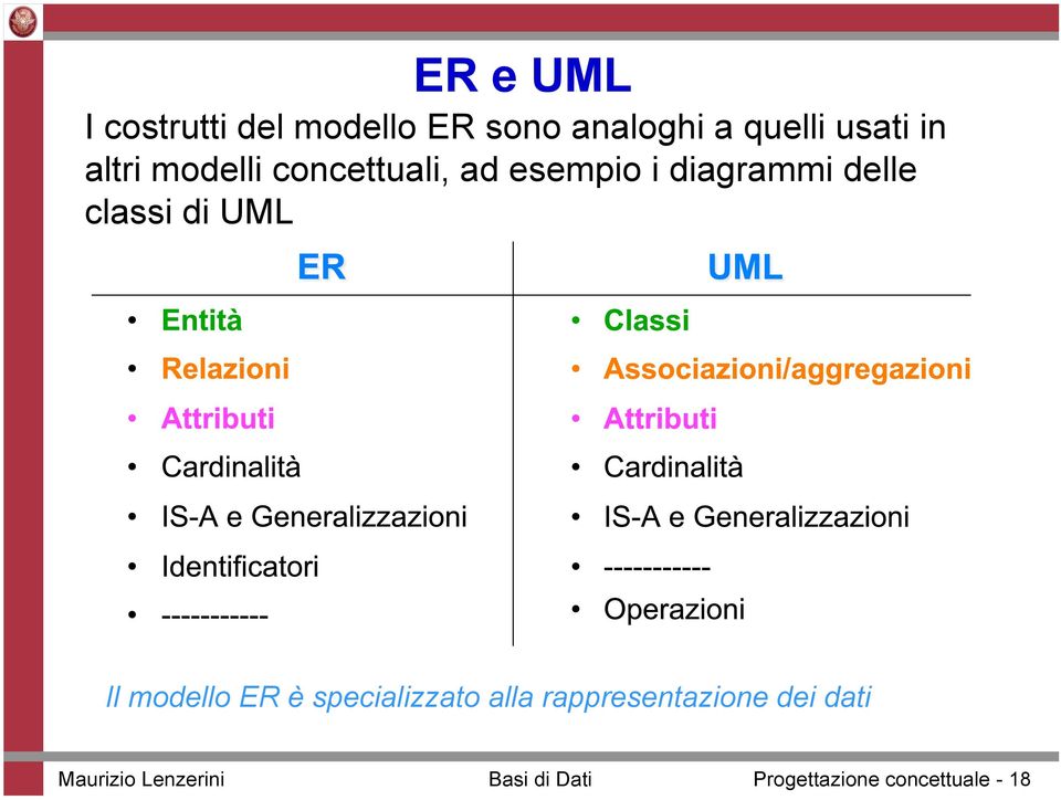 delle classi di UML Il modello ER è specializzato alla