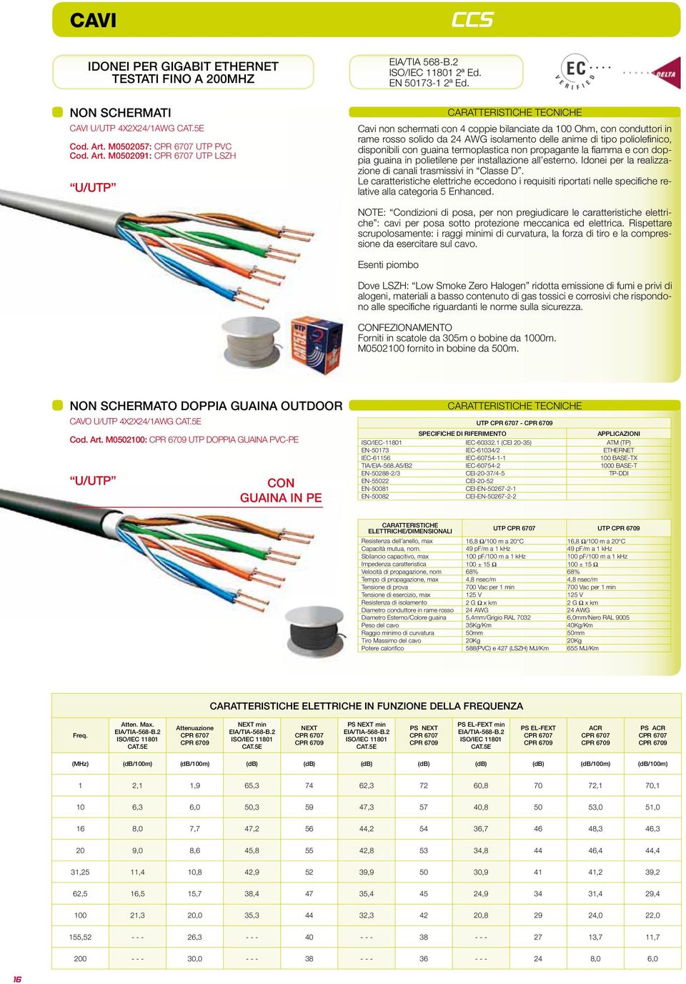 la fi amma e con doppia guaina in polietilene per installazione all esterno. Idonei per la realizzazione di canali trasmissivi in Classe D.