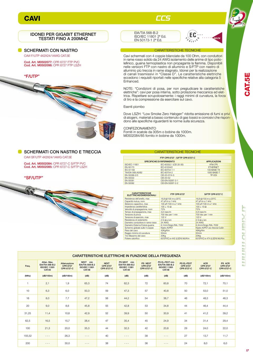 termoplastica non propagante la fi amma. Disponibili nelle versioni FTP con nastro di alluminio e S/FTP con nastro di alluminio più treccia in rame stagnato.