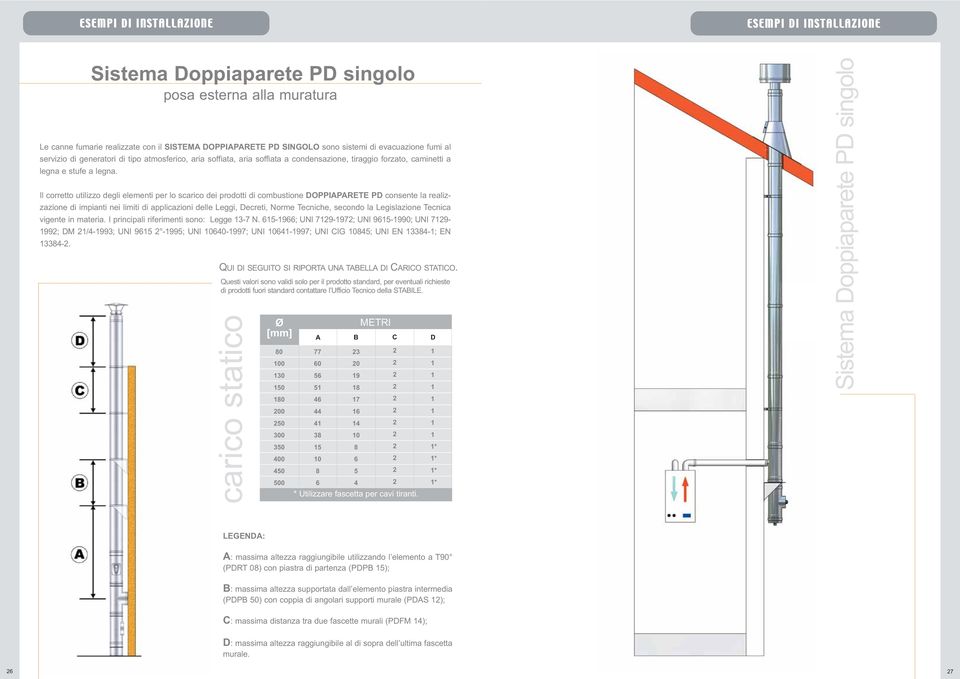 Il corretto utilizzo degli elementi per lo scarico dei prodotti di combustione DOPPIPRETE PD consente la realizzazione di impianti nei limiti di applicazioni delle Leggi, creti, Norme Tecniche,