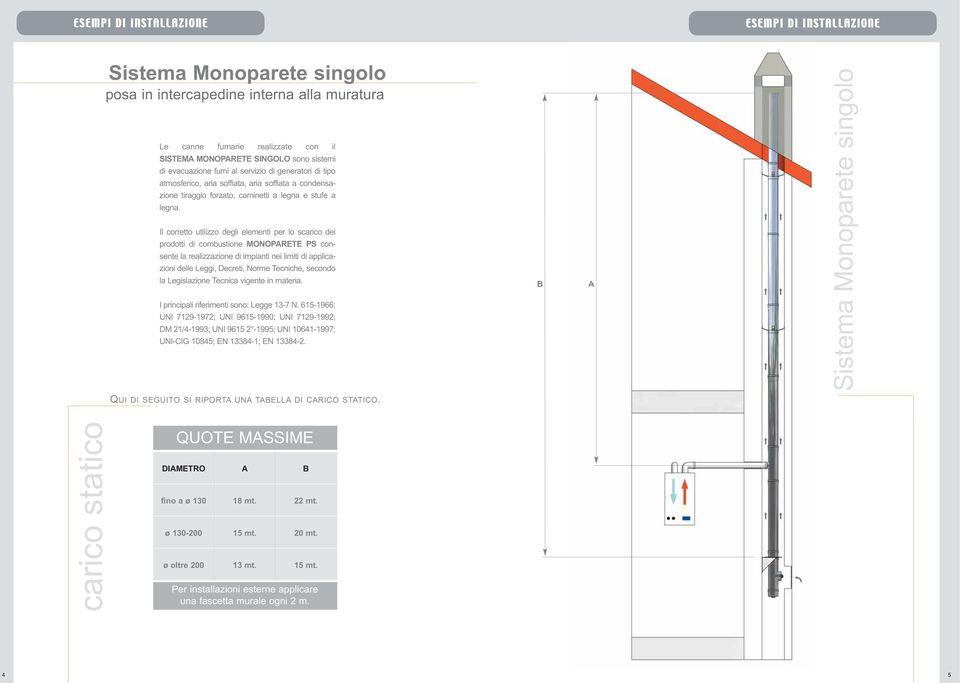 Il corretto utilizzo degli elementi per lo scarico dei prodotti di combustione MONOPRETE PS consente la realizzazione di impianti nei limiti di applicazioni delle Leggi, creti, Norme Tecniche,