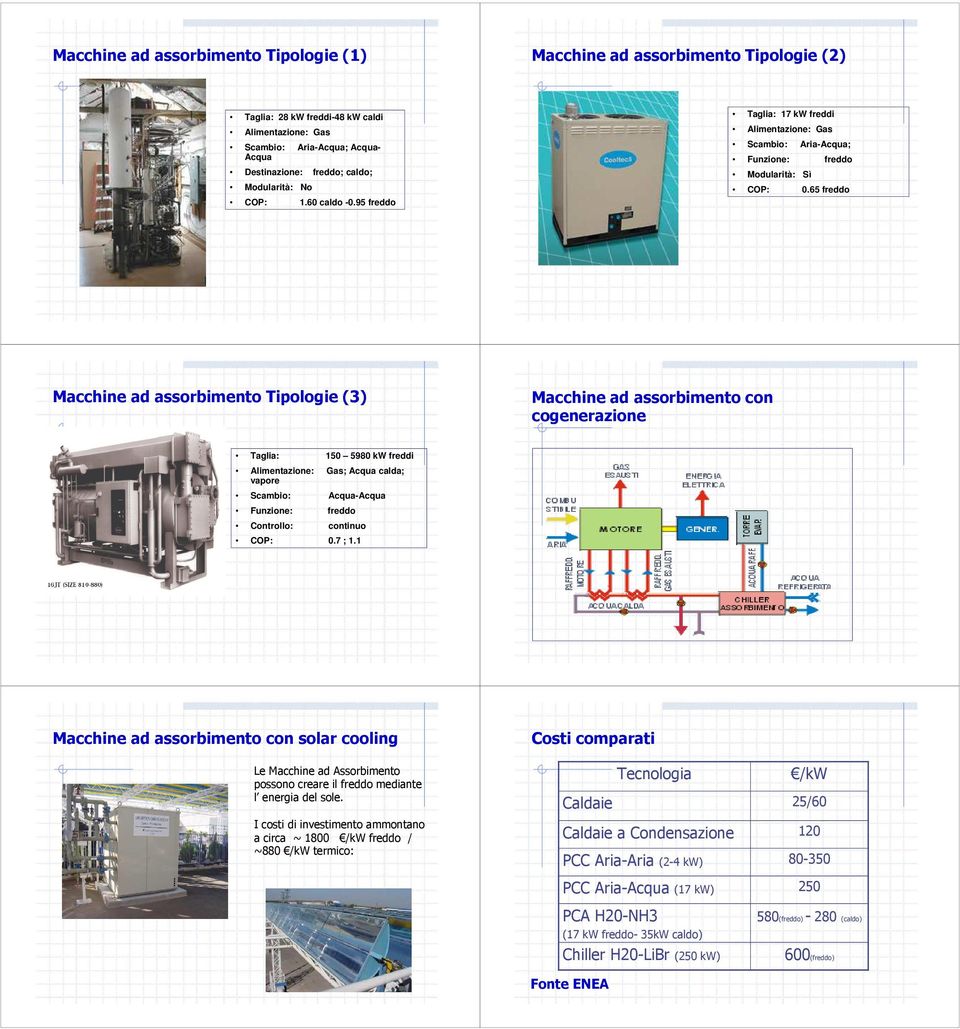65 freddo Macchine ad assorbimento Tipologie (3) Macchine ad assorbimento con cogenerazione Taglia: 150 5980 kw freddi Alimentazione: Gas; Acqua calda; vapore Scambio: Acqua-Acqua Funzione: freddo