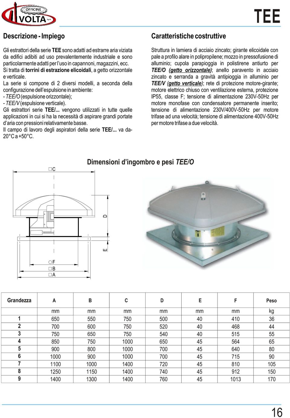 La serie si compone di 2 diversi modelli, a seconda della configurazione dell espulsione in ambiente: - TEE/O (espulsione orizzontale); - TEE/V (espulsione verticale). Gli estrattori serie TEE/.