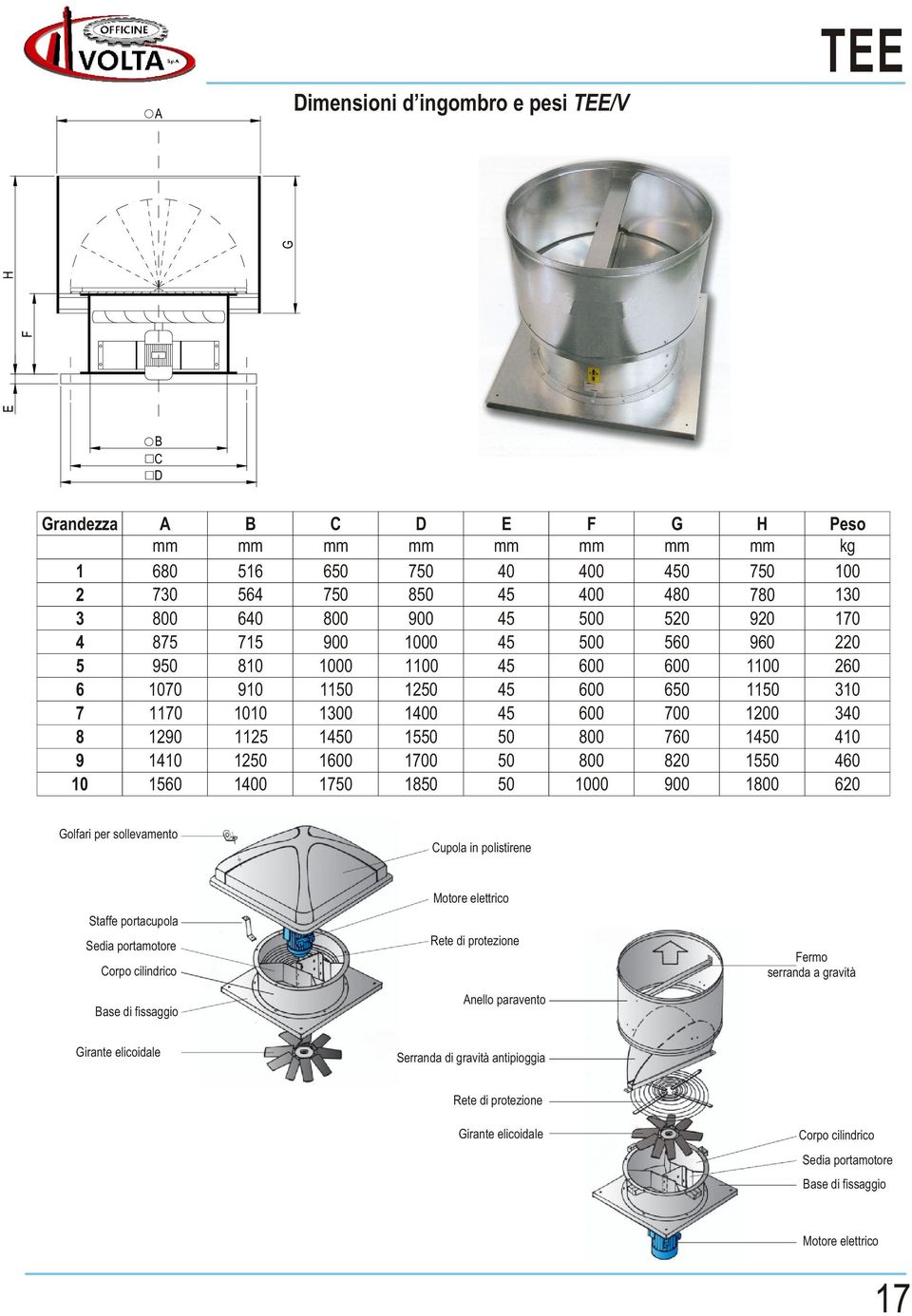 Golfari per sollevamento Cupola in polistirene Staffe portacupola Sedia portamotore Corpo cilindrico Base di fissaggio Motore elettrico Rete di protezione Anello paravento Fermo