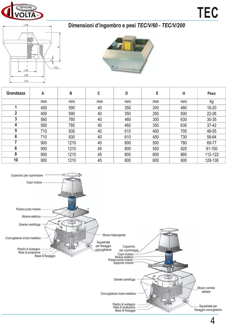 Girante centrifuga Convogliatore d aria metallico Piedini di sostegno Rete di protezione Base di fissaggio Mozzo bisporgente Squadretta per fissaggio convogliatore Coperchio per coprimotore Copri