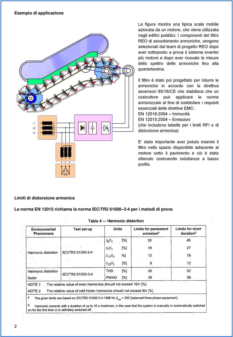 spettro delle armoniche fino alla quarantesima.