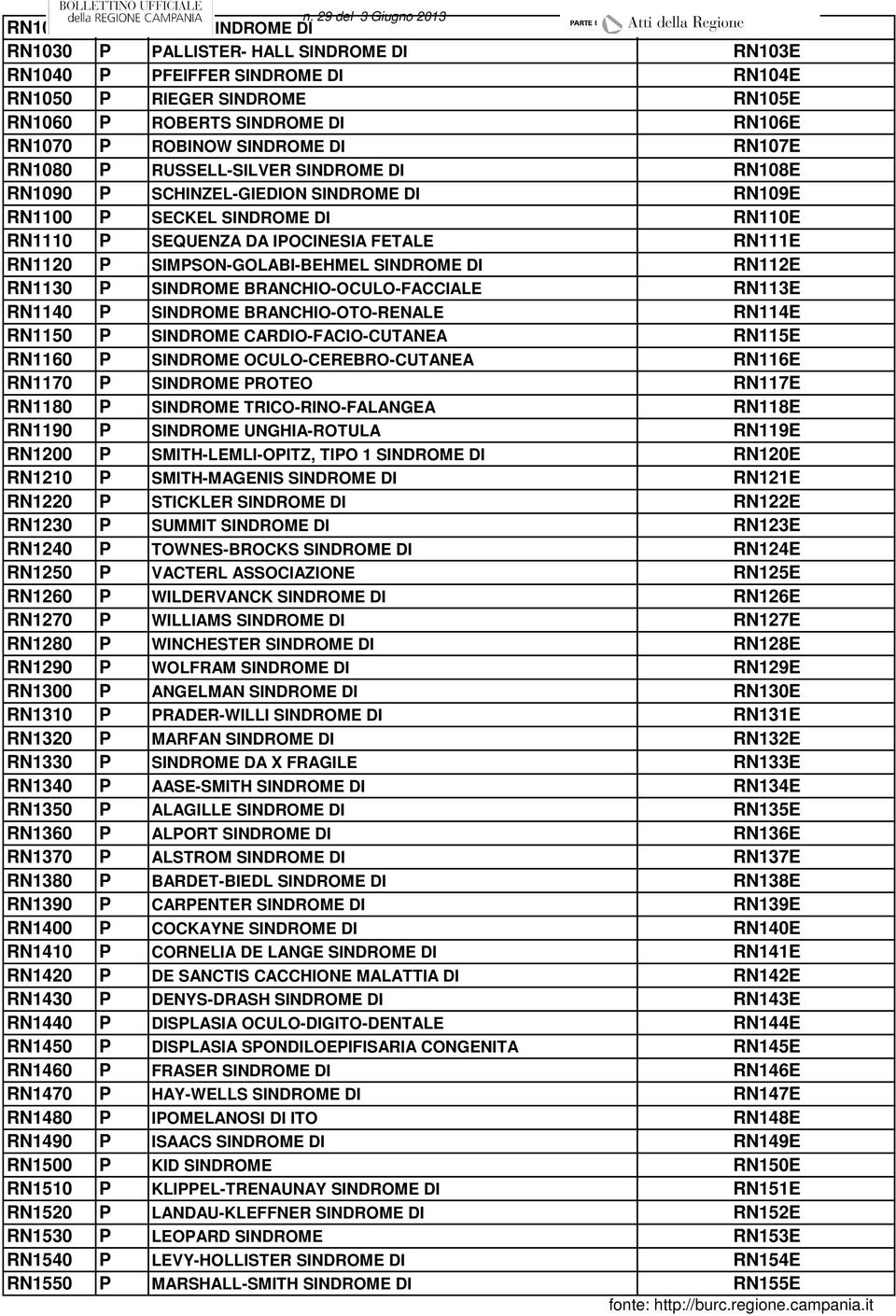 RN1070 P ROBINOW SINDROME DI RN107E RN1080 P RUSSELL-SILVER SINDROME DI RN108E RN1090 P SCHINZEL-GIEDION SINDROME DI RN109E RN1100 P SECKEL SINDROME DI RN110E RN1110 P SEQUENZA DA IPOCINESIA FETALE