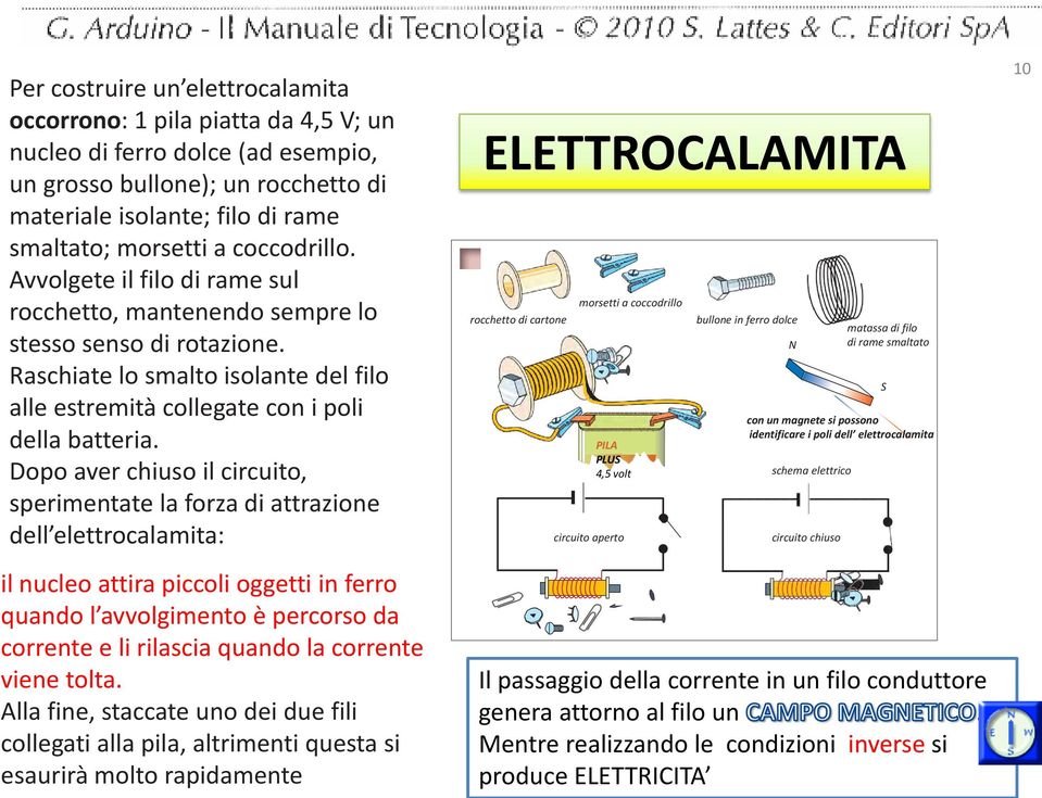 Dopo aver chiuso il circuito, sperimentate la forza di attrazione dell elettrocalamita: il nucleo attira piccoli oggetti in ferro quando l avvolgimento è percorso da corrente e li rilascia quando la