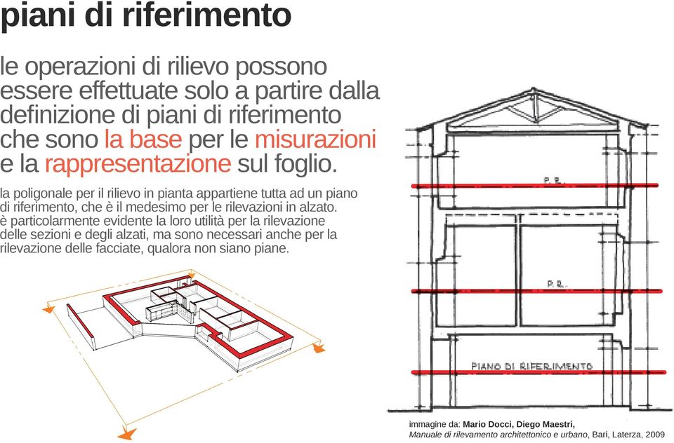 la poligonale per il rilievo in pianta appartiene tutta ad un piano di riferimento, che è il medesimo per le rilevazioni in alzato.