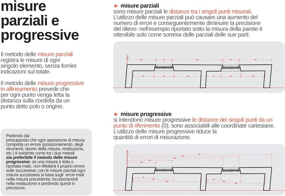 solo come somma delle parziali delle sue parti. Il metodo delle misure parziali registra le misure di ogni singolo elemento, senza fornire indicazioni sul totale.