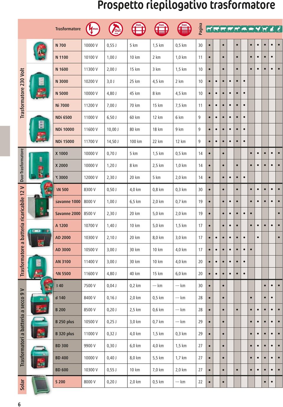 320 plus BD 0 BD 400 BD 600 S 200 1 V 200 V 11200 V 100 V 11600 V 0 V 12000 V 80 V 8000 V 8500 V 700 V 0 V 500 V 0 V 11600 V 7500 V 8400 V 8500 V 500 V 100 V 00 V 0 V 8000 V 2,00 J 3,0 J 4,80 J 7,00