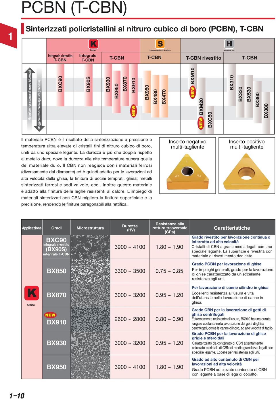 risultato della sinterizzazione a pressione e temperatura ultra elevate di cristalli fini di nitruro cubico di boro, uniti da uno speciale legante.