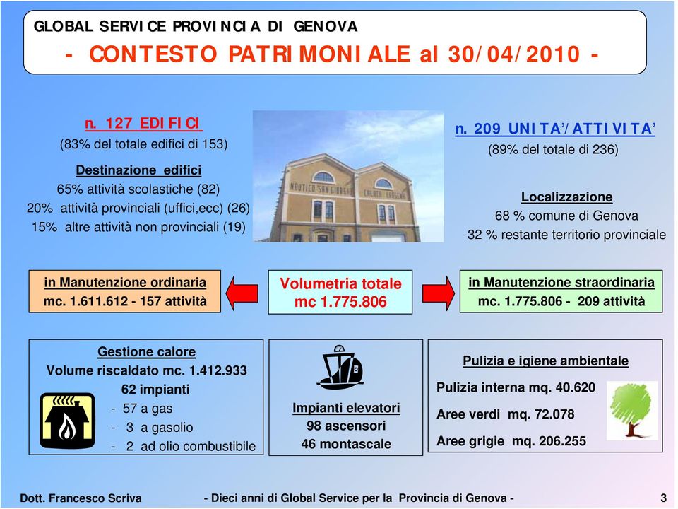 209 UNITA /ATTIVITA (89% del totale di 236) Localizzazione 68 % comune di Genova 32 % restante territorio provinciale in Manutenzione ordinaria mc. 1.611.612-157 attività Volumetria totale mc 1.775.