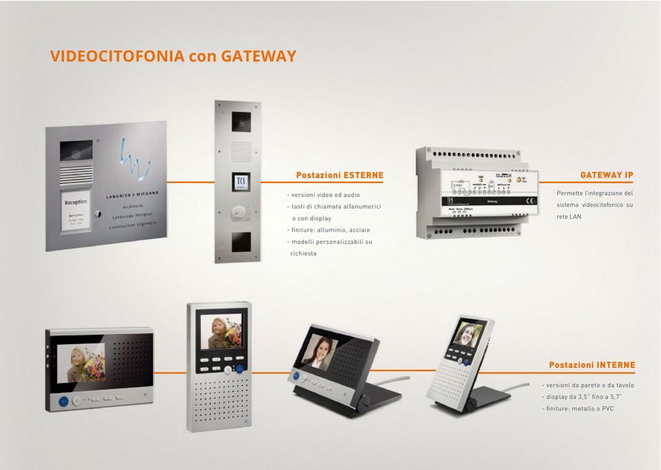 richiesta GATEWAY IP Permette l integrazione del sistema videocitofonico su rete LAN