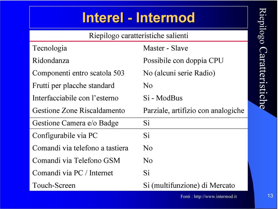 PC / Internet Touch-Screen Interel - Intermod Riepilogo caratteristiche salienti Master - Slave Possibile con doppia CPU (alcuni