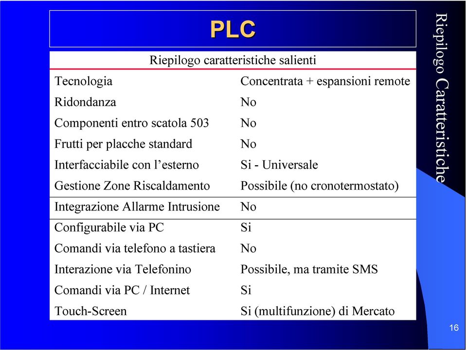 Telefonino Comandi via PC / Internet Touch-Screen PLC Riepilogo caratteristiche salienti Concentrata + espansioni remote