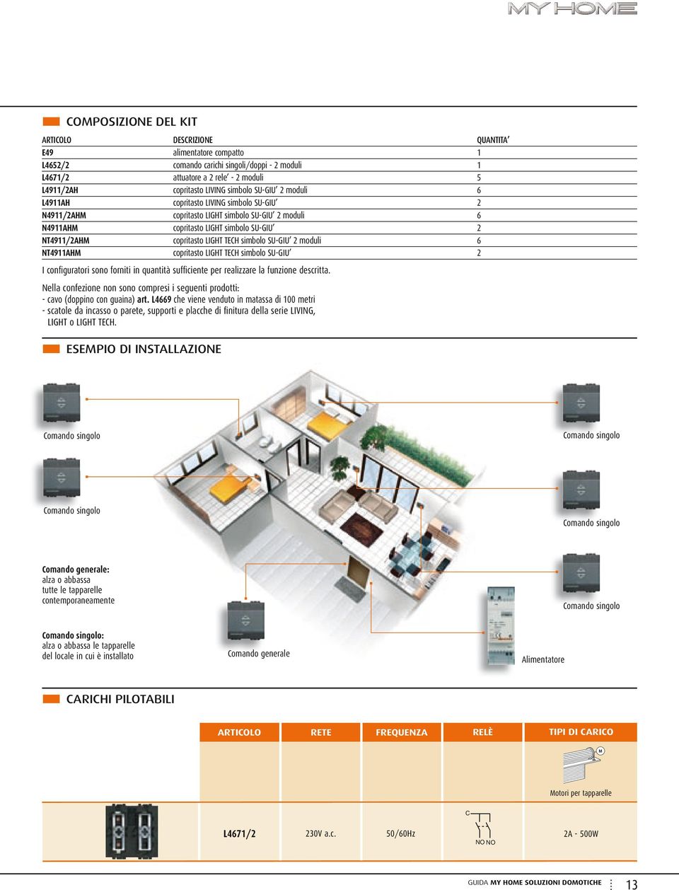 simbolo SU-GIU 2 moduli 6 NT4911AHM copritasto LIGHT TECH simbolo SU-GIU 2 I confi guratori sono forniti in quantità suffi ciente per realizzare la funzione descritta.