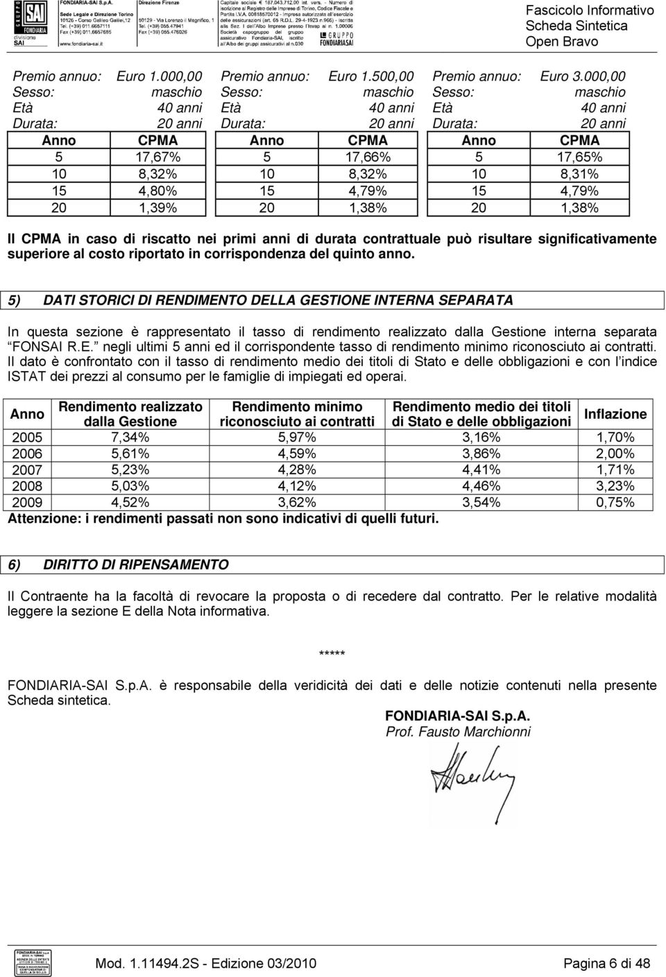 8,32% 10 8,32% 10 8,31% 15 4,80% 15 4,79% 15 4,79% 20 1,39% 20 1,38% 20 1,38% Il CPMA in caso di riscatto nei primi anni di durata contrattuale può risultare significativamente superiore al costo