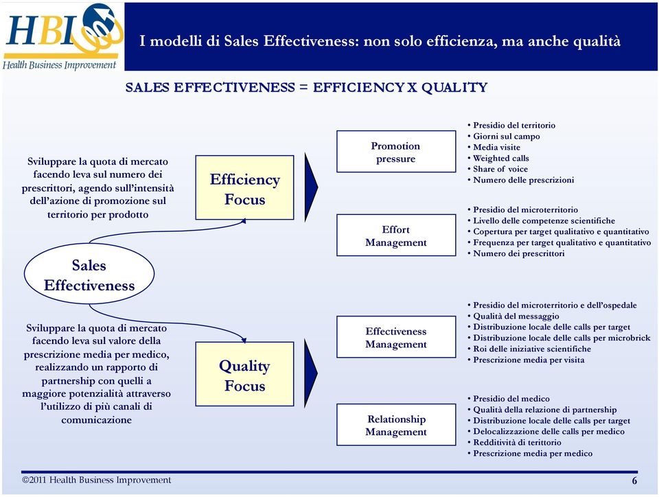 prescrizioni Presidio del microterritorio Livello delle competenze scientifiche Copertura per target qualitativo e quantitativo Frequenza per target qualitativo e quantitativo Numero dei prescrittori