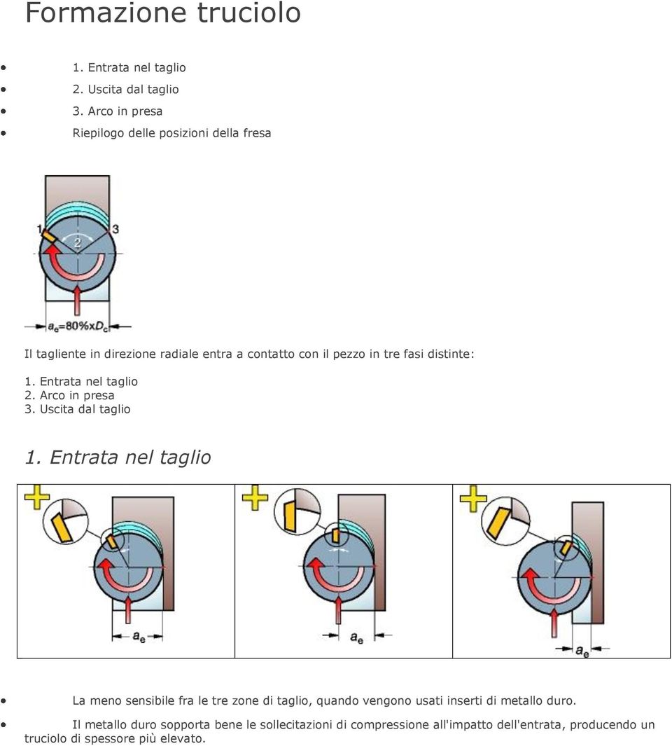 distinte: 1. Entrata nel taglio 2. Arco in presa 3. Uscita dal taglio 1.