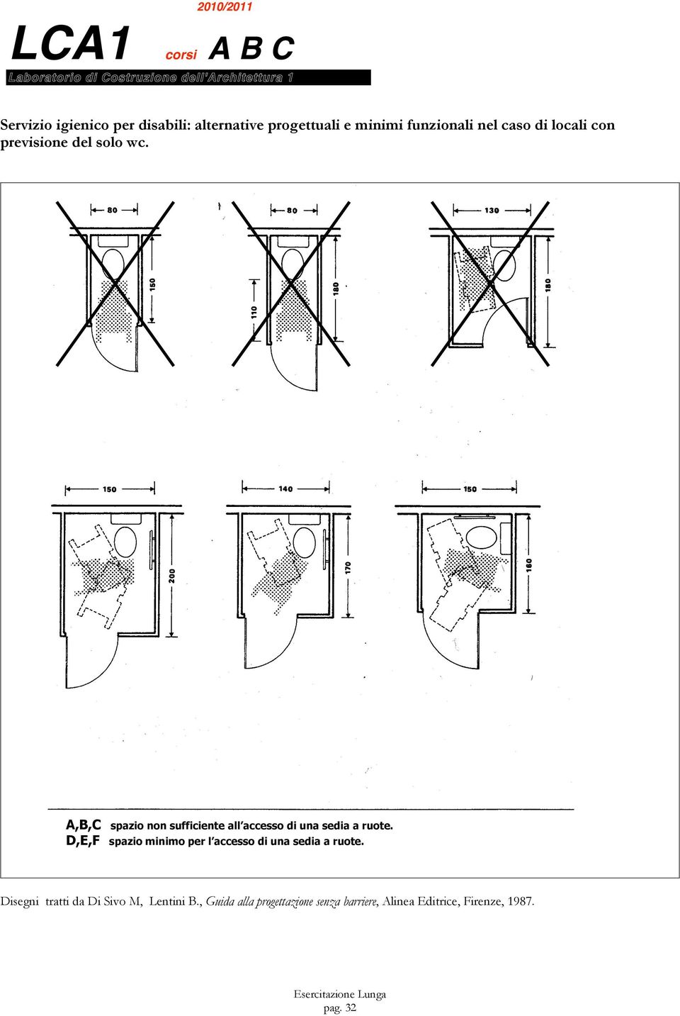 A,B,C spazio non sufficiente all accesso di una sedia a ruote.