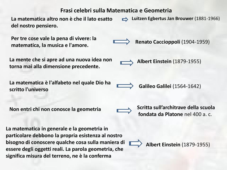 Renato Caccioppoli (1904-1959) Albert Einstein (1879-1955) La matematica è l'alfabeto nel quale Dio ha scritto l'universo Galileo Galilei (1564-1642) Non entri chi non conosce la geometria La
