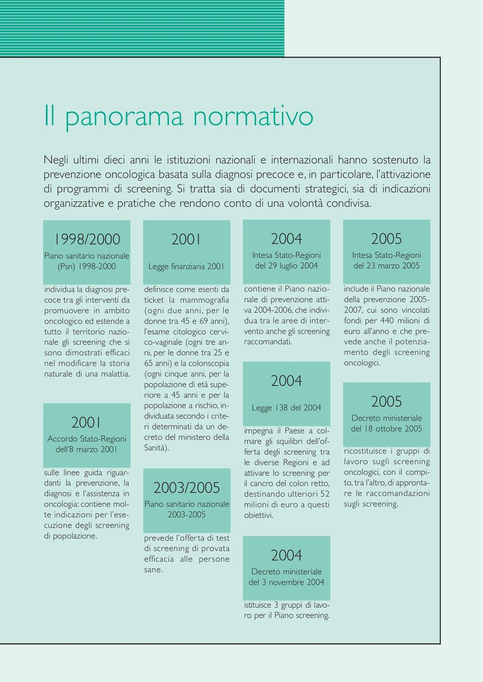 1998/2000 Piano sanitario nazionale (Psn) 1998-2000 2001 Legge finanziaria 2001 2004 Intesa Stato-Regioni del 29 luglio 2004 2005 Intesa Stato-Regioni del 23 marzo 2005 individua la diagnosi precoce