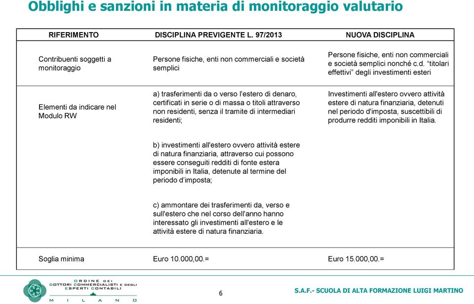 titolari effettivi degli investimenti esteri Elementi da indicare nel Modulo RW a) trasferimenti da o verso l'estero di denaro, certificati in serie o di massa o titoli attraverso non residenti,