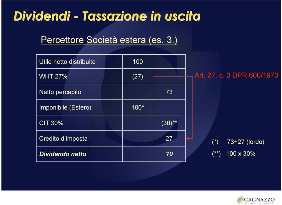 3 DPR 600/1973 Netto percepito 73 Imponibile (Estero) 100* CIT 30%