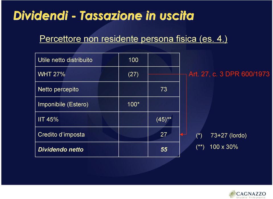 3 DPR 600/1973 Netto percepito 73 Imponibile (Estero) 100* IIT 45%