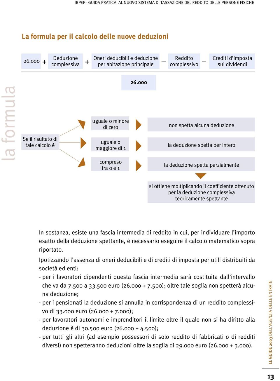 parzialmente si ottiene moltiplicando il coefficiente ottenuto per la deduzione complessiva teoricamente spettante In sostanza, esiste una fascia intermedia di reddito in cui, per individuare l