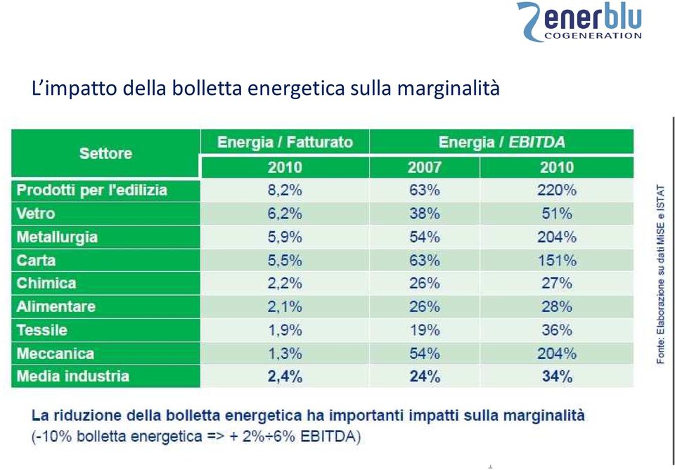 bolletta