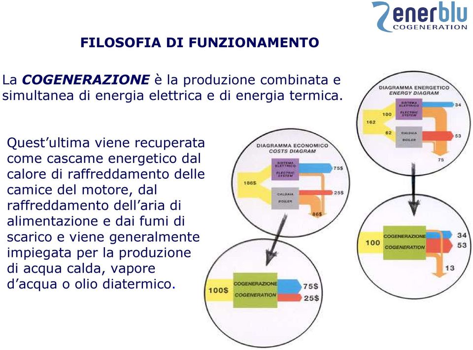 Quest ultima viene recuperata come cascame energetico dal calore di raffreddamento delle camice del