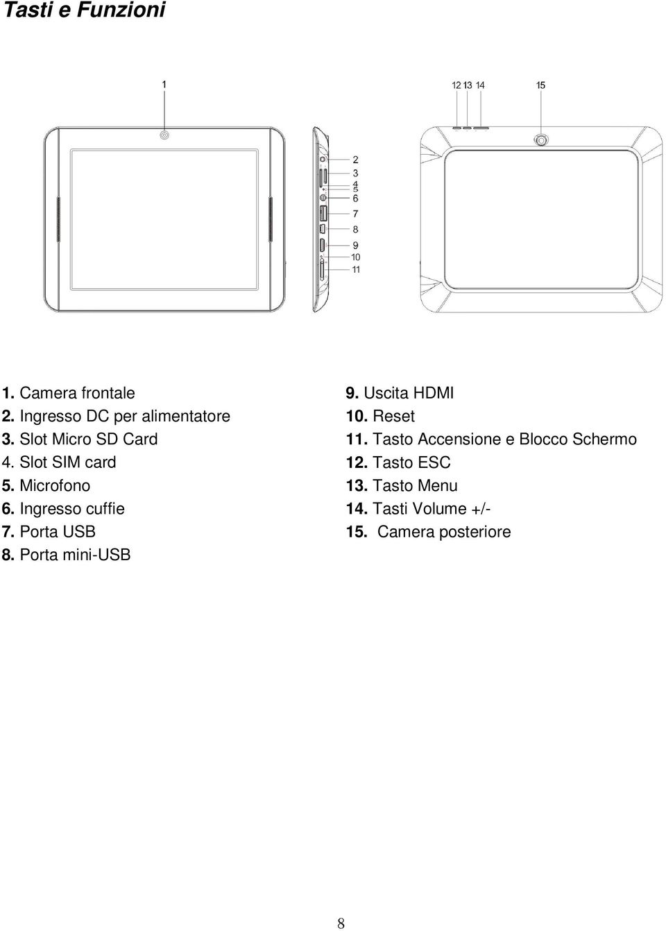 Porta USB 8. Porta mini-usb 9. Uscita HDMI 10. Reset 11.