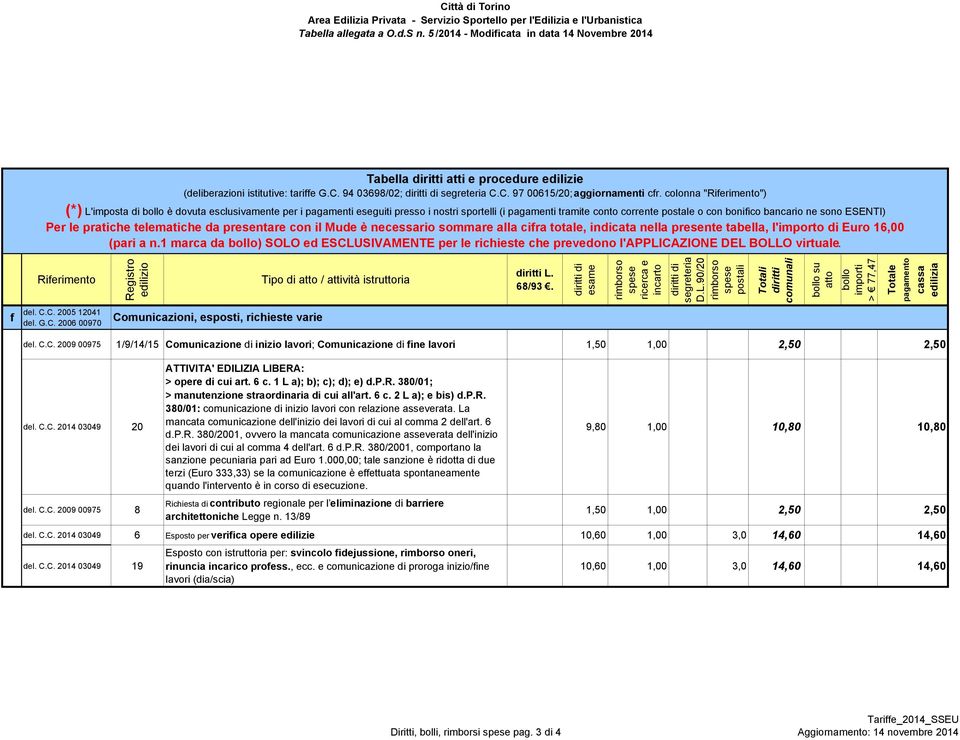 1 marca da ) SOLO ed ESCLUSIVAMENTE per le richieste che prevedono l'applicazione DEL BOLLO virtuale. Tipo di / attività istruttoria L. f del. C.C. 2005 12041 del. G.C. 2006 00970 Comunicazioni, esposti, richieste varie del.