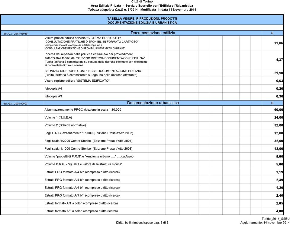 FORMATO DIGITALE Ricerca dei repertori delle pratiche edilizie e/o dei provvedimenti autorizzativi foriniti dal SERVIZIO RICERCA DOCUMENTAZIONE EDILIZIA (l unità tariffaria è commisurata su ognuna