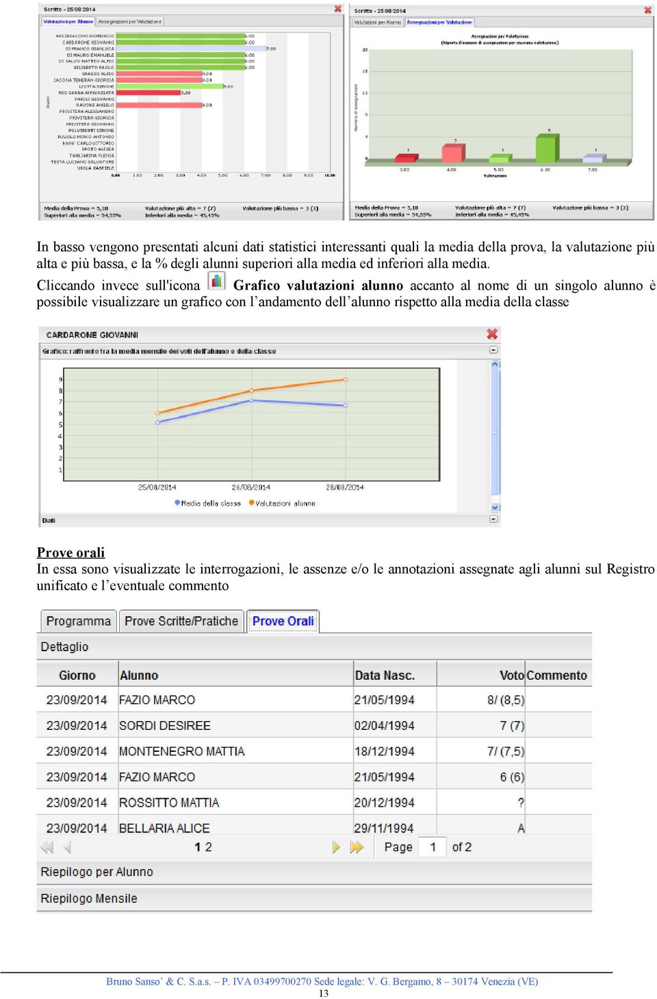 Cliccando invece sull'icona Grafico valutazioni alunno accanto al nome di un singolo alunno è possibile visualizzare un grafico con l