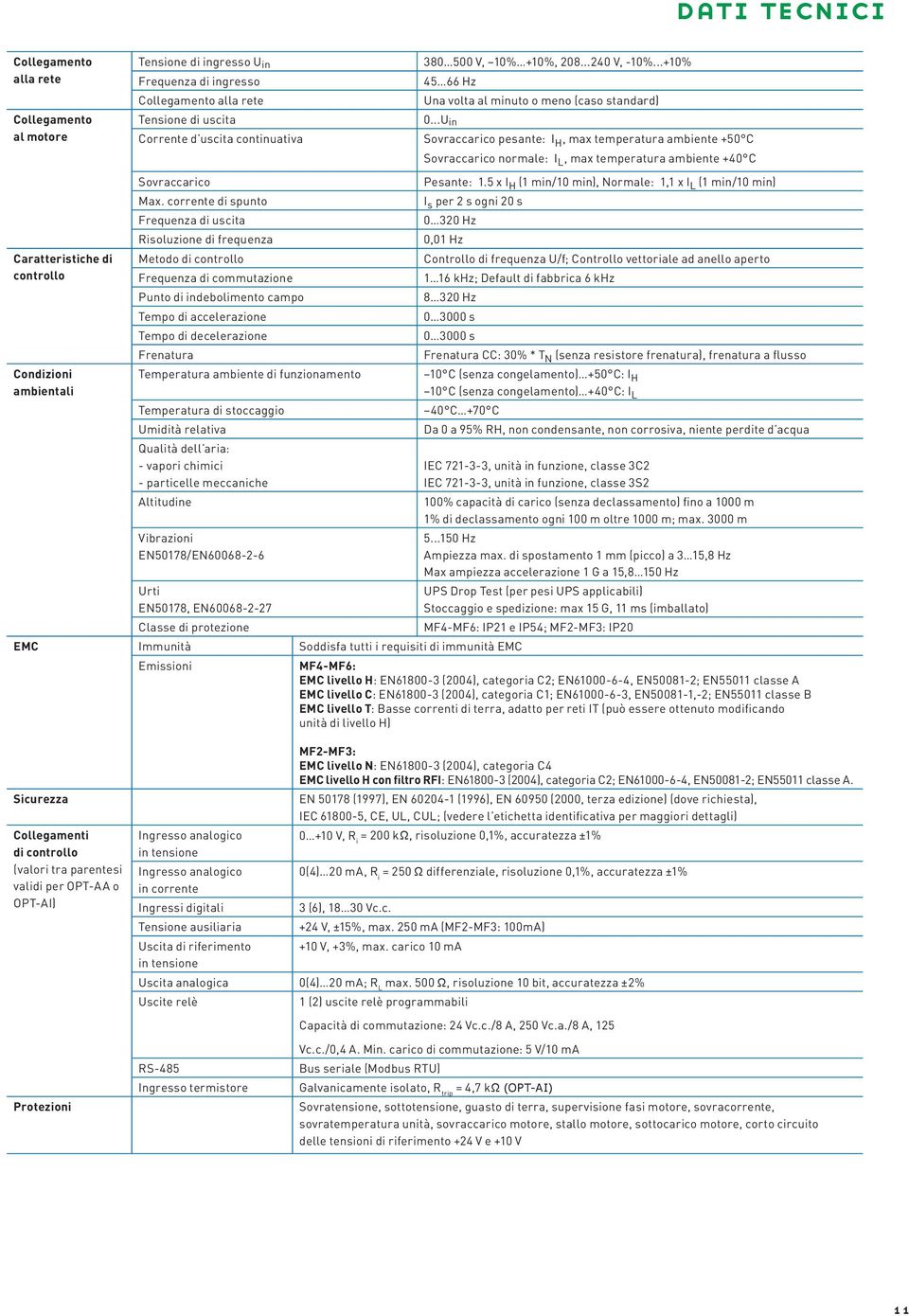 ..U in d uscita continuativa Sovraccarico pesante: I H, max temperatura ambiente +50 C Sovraccarico normale: I L, max temperatura ambiente +40 C Sovraccarico Max.