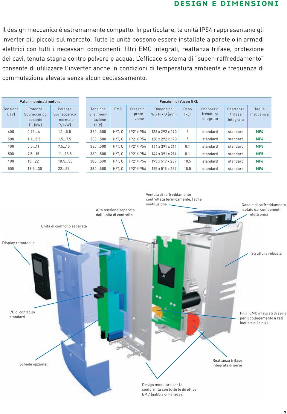 acqua. L efficace sistema di super-raffreddamento consente di utilizzare l inverter anche in condizioni di temperatura ambiente e frequenza di commutazione elevate senza alcun declassamento.