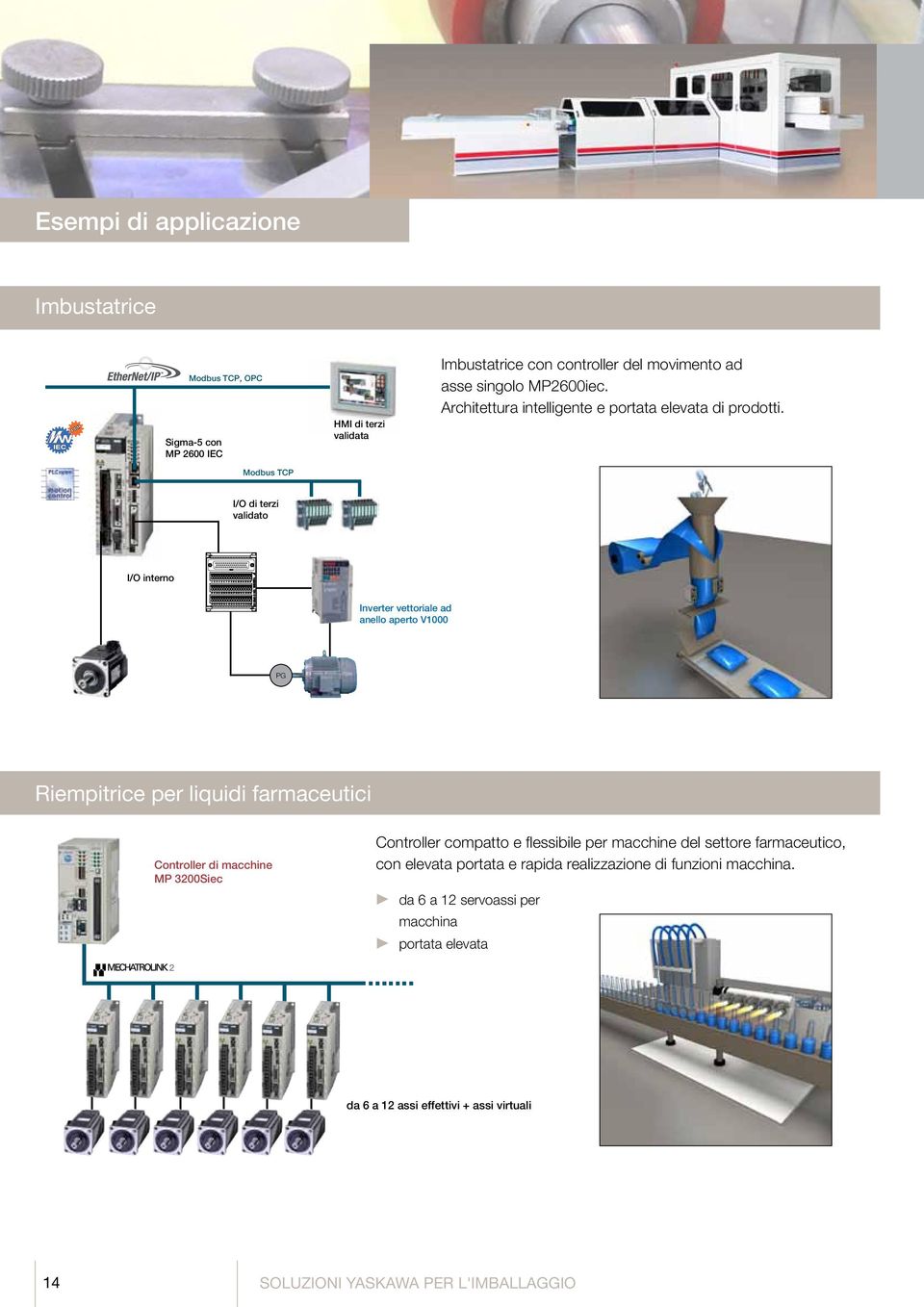 Modbus TCP I/O di terzi validato I/O interno Inverter vettoriale ad anello aperto V1000 PG Riempitrice per liquidi farmaceutici Controller di macchine MP 3200Siec