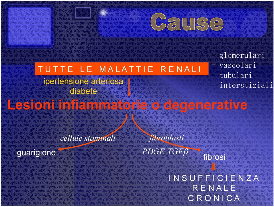 Lesioni infiammatorie o degenerative cellule staminali