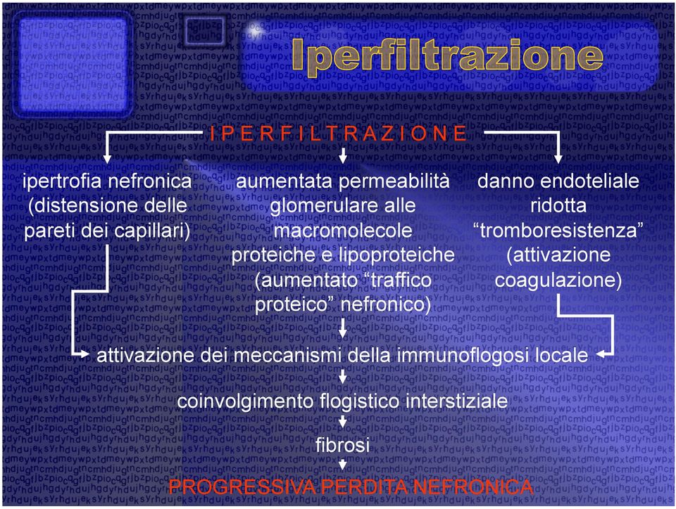 lipoproteiche (attivazione (aumentato traffico coagulazione) proteico nefronico) attivazione dei